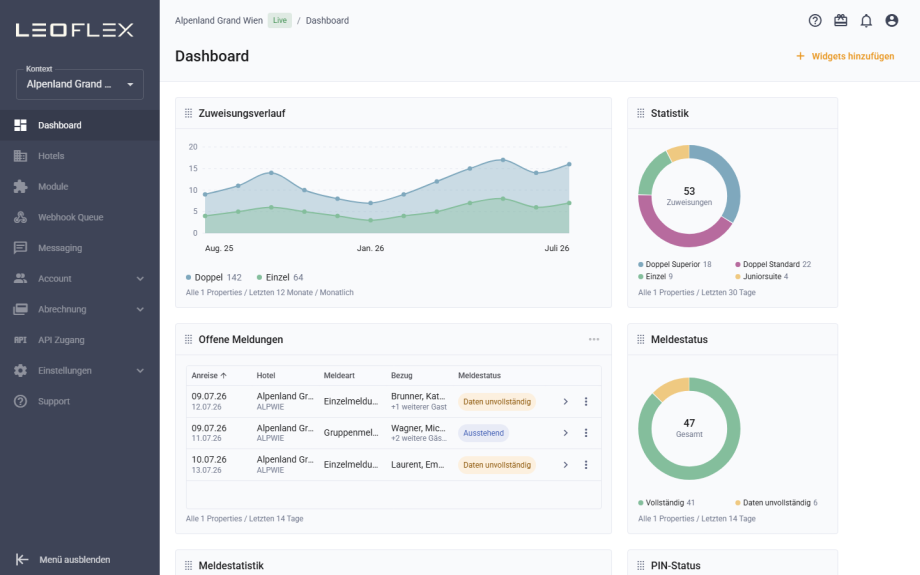 LeoFlex-Dashboard: Kacheln für Zuweisungsverlauf, Statistik, offene Gästemeldungen und Meldestatus — von NEO Digital gestaltet und entwickelt